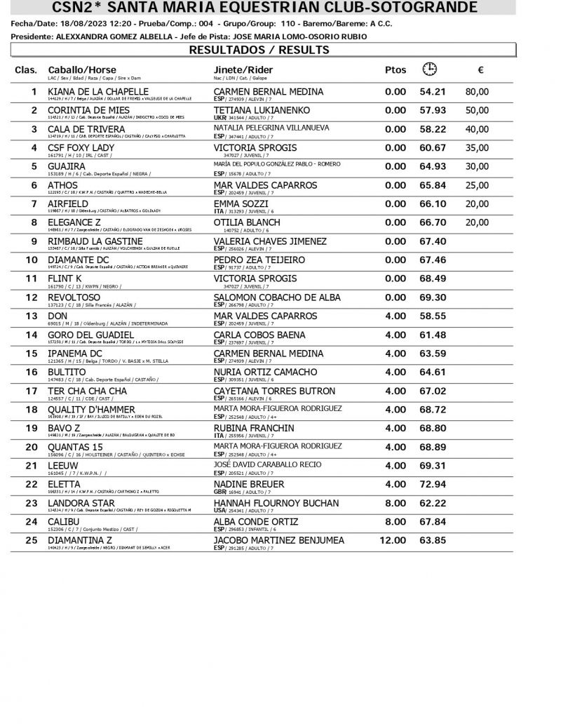 Resultados CSN 18 AGOSTO page 0002 Resultados CSN 18 AGOSTO page 0002