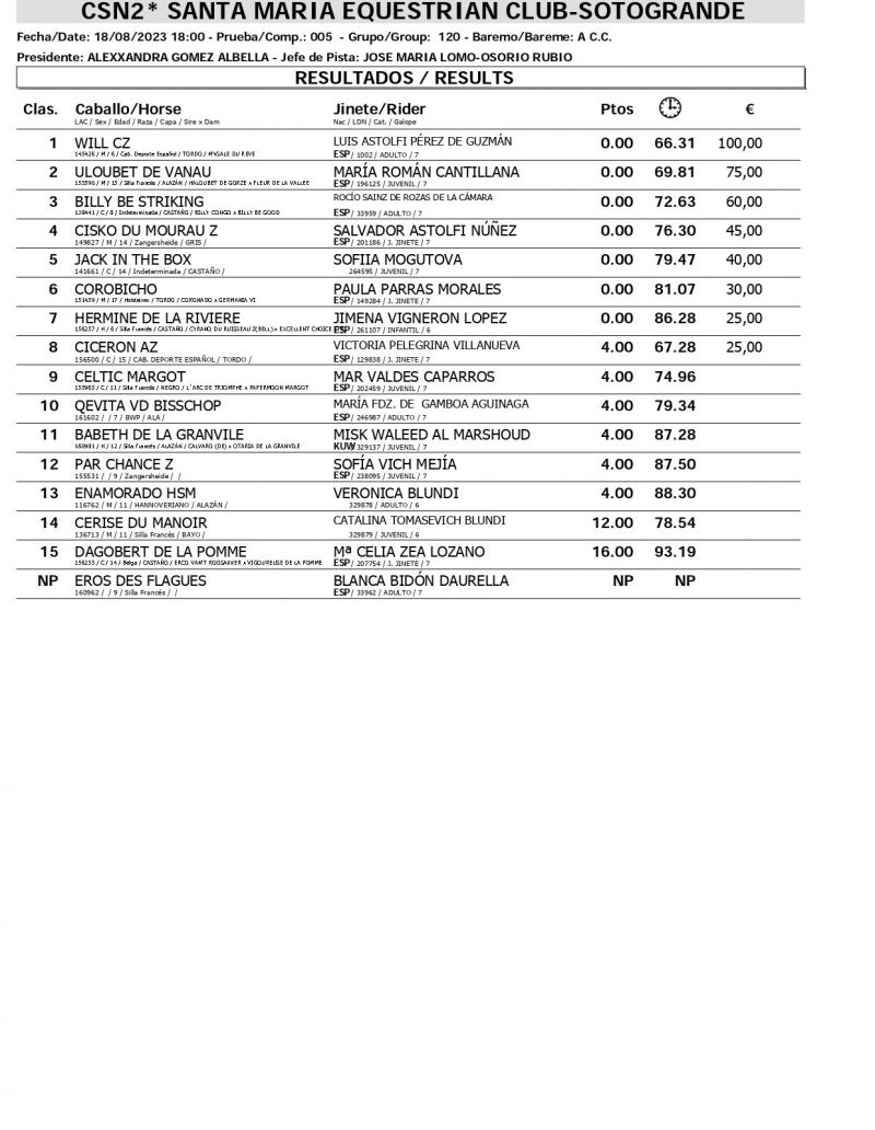 Resultados CSN 18 AGOSTO page 0003 Resultados CSN 18 AGOSTO page 0003