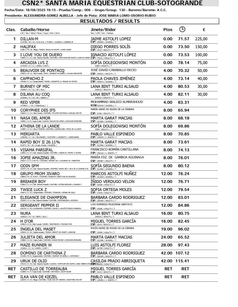Resultados CSN 18 AGOSTO page 0004 Resultados CSN 18 AGOSTO page 0004