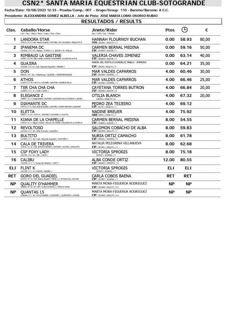 Resultados CSN 19 AGOSTO page 0002 Resultados CSN 19 AGOSTO page 0002