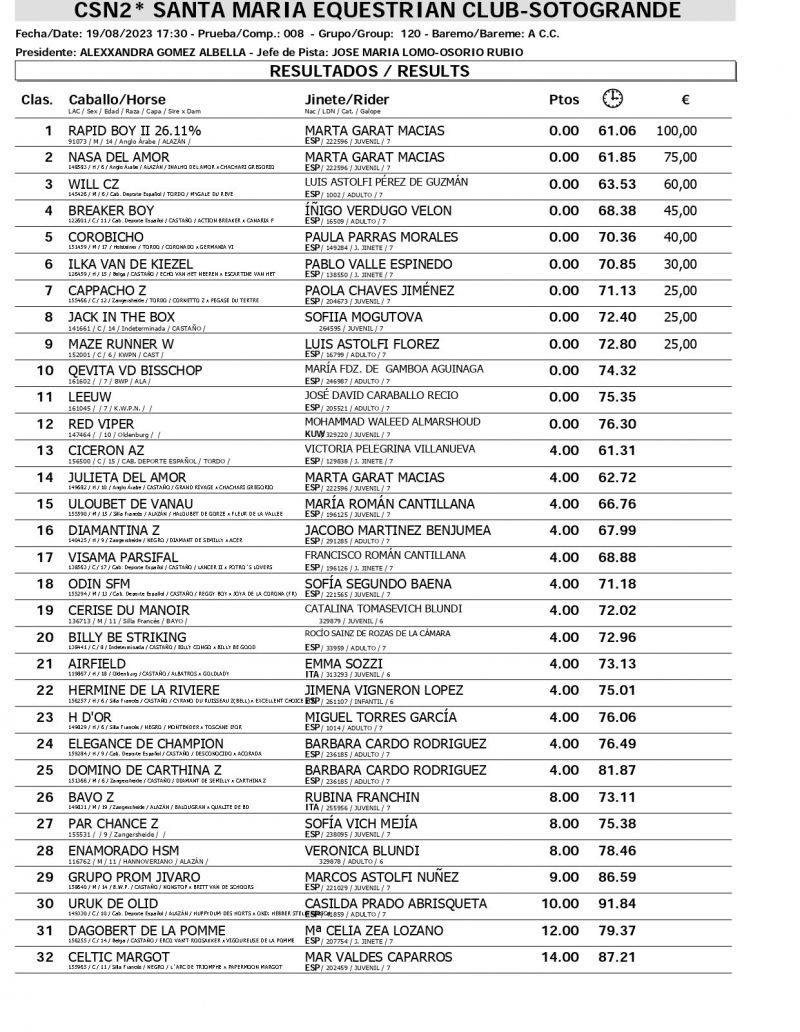 Resultados CSN 19 AGOSTO page 0003 Resultados CSN 19 AGOSTO page 0003
