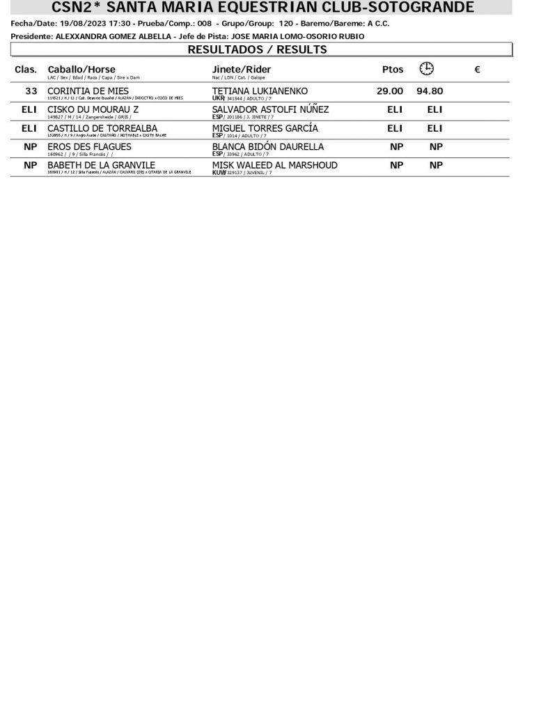 Resultados CSN 19 AGOSTO page 0004 Resultados CSN 19 AGOSTO page 0004