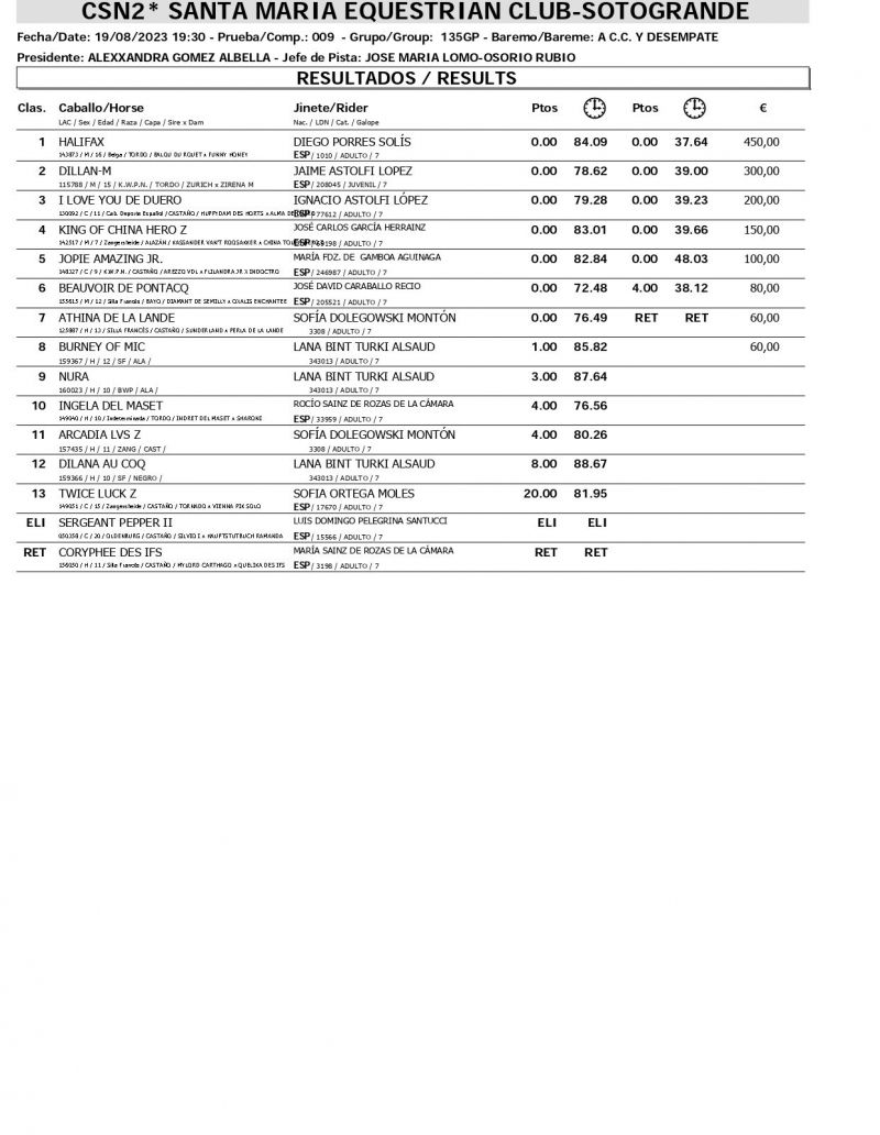 Resultados CSN 19 AGOSTO page 0005 Resultados CSN 19 AGOSTO page 0005