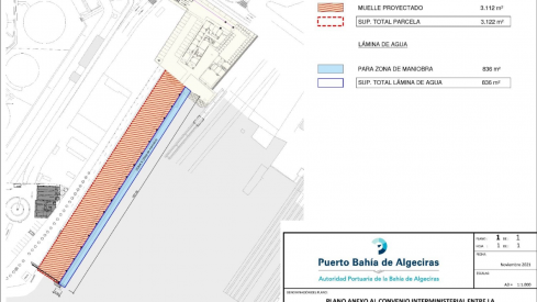 La APBA construirá un nuevo dique en la dársena de El Saladillo para la Guardia Civil