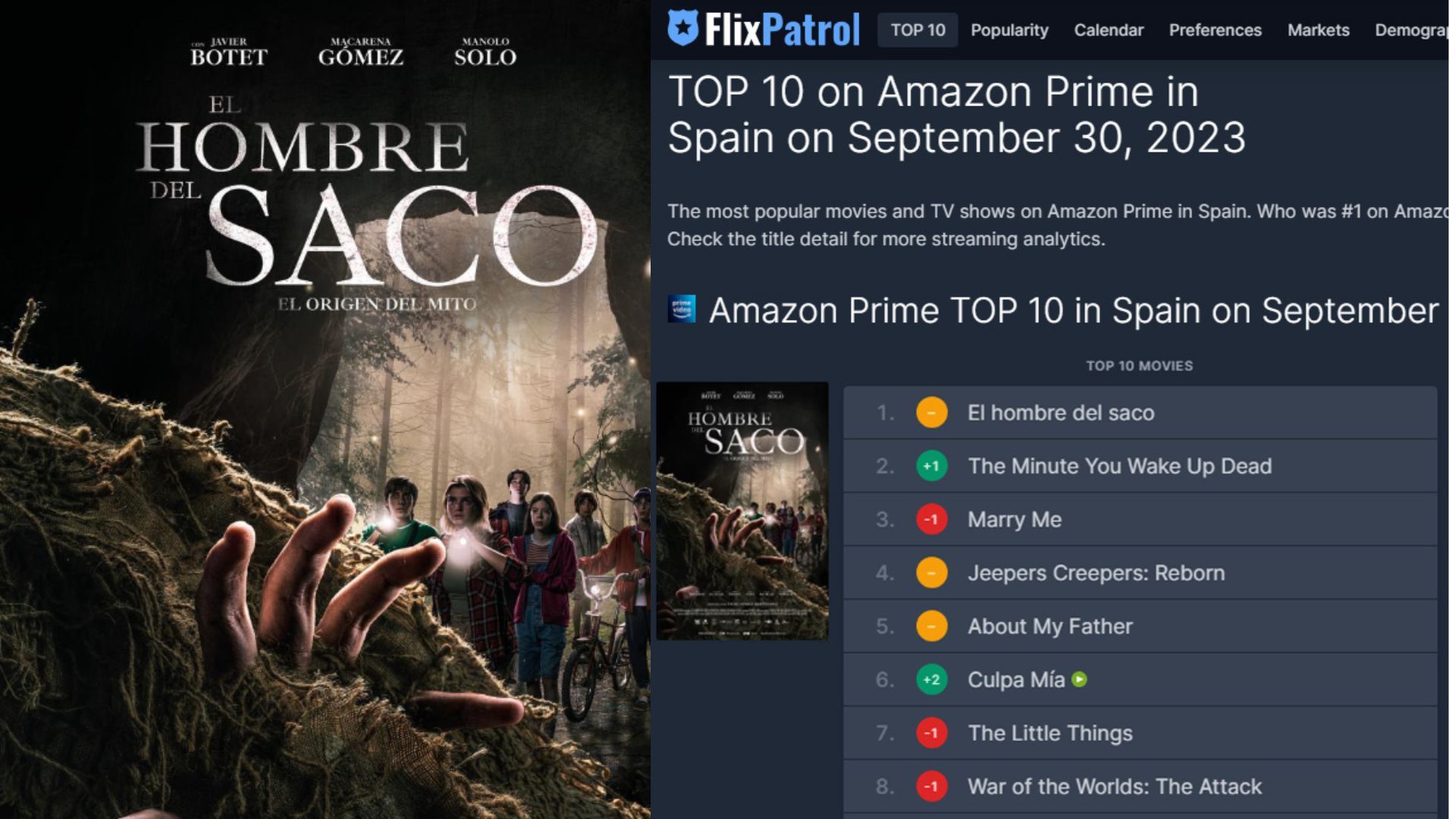 'El hombre del saco' del algecireño Ángel Gómez, la película más vista en España en Amazon Prime Video