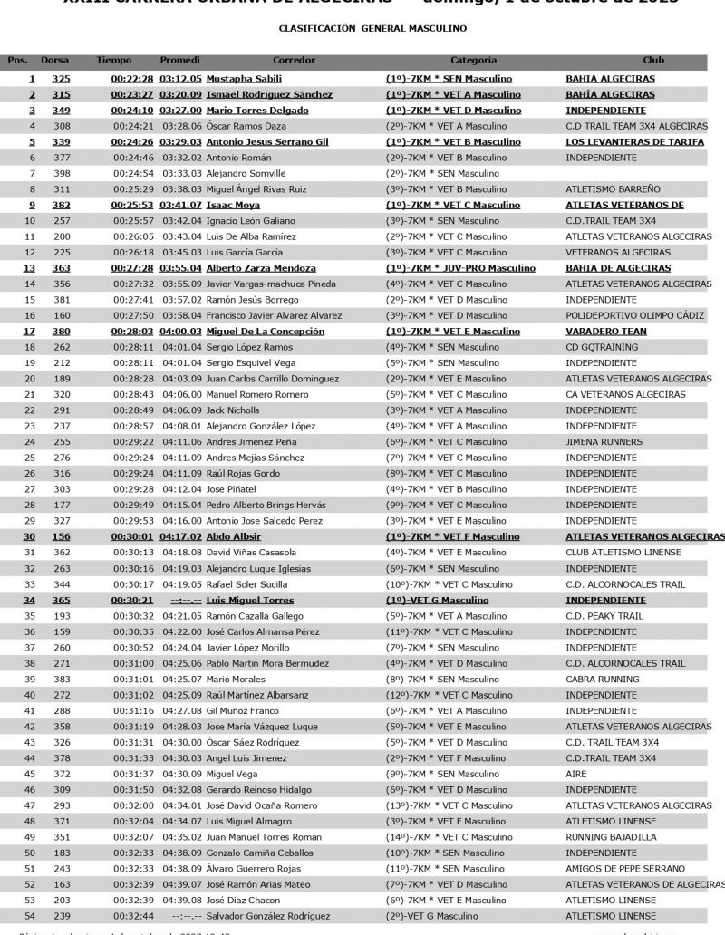 REsultados corregidos Algeciras page 0001 REsultados corregidos Algeciras page 0001