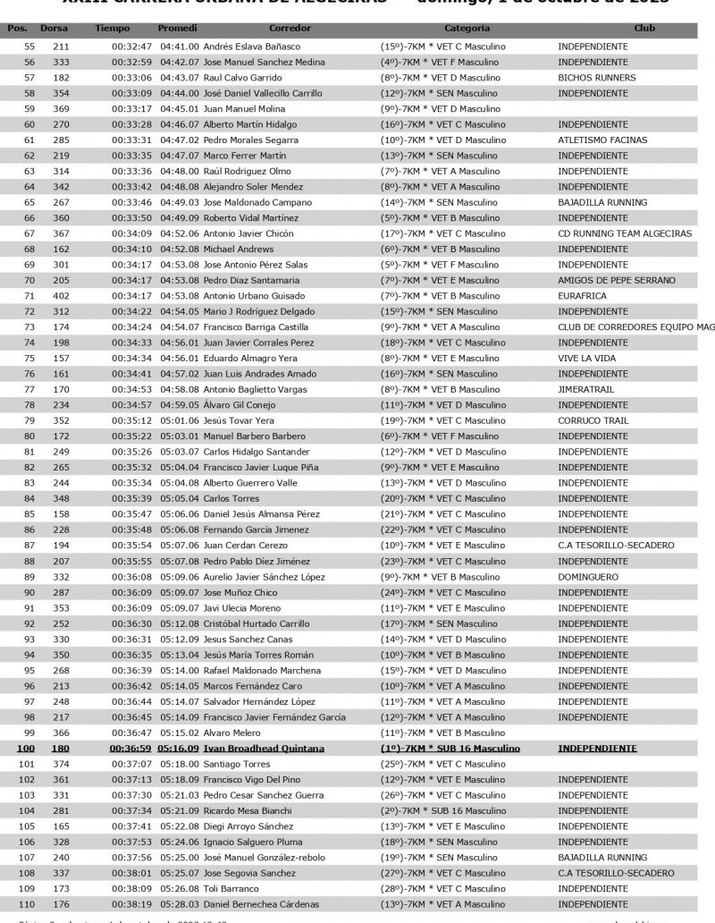 REsultados corregidos Algeciras page 0002 REsultados corregidos Algeciras page 0002