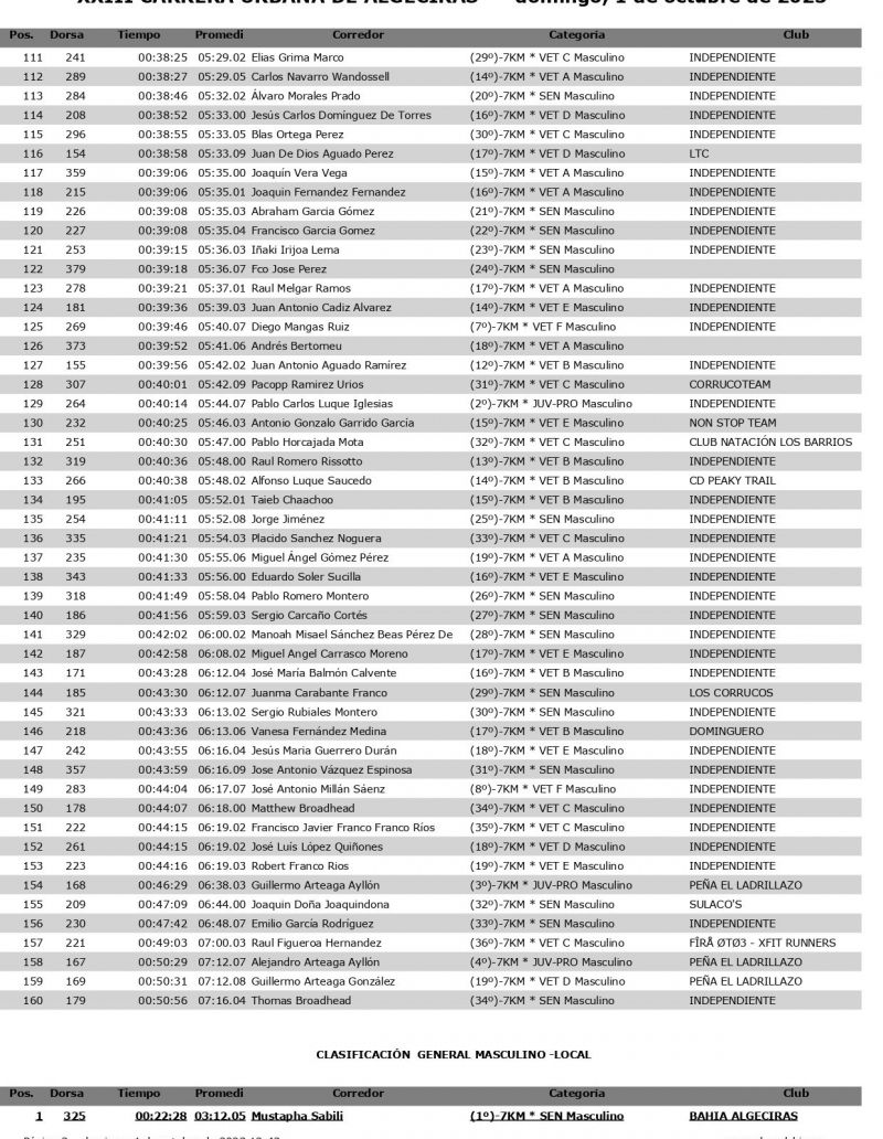 REsultados corregidos Algeciras page 0003 REsultados corregidos Algeciras page 0003