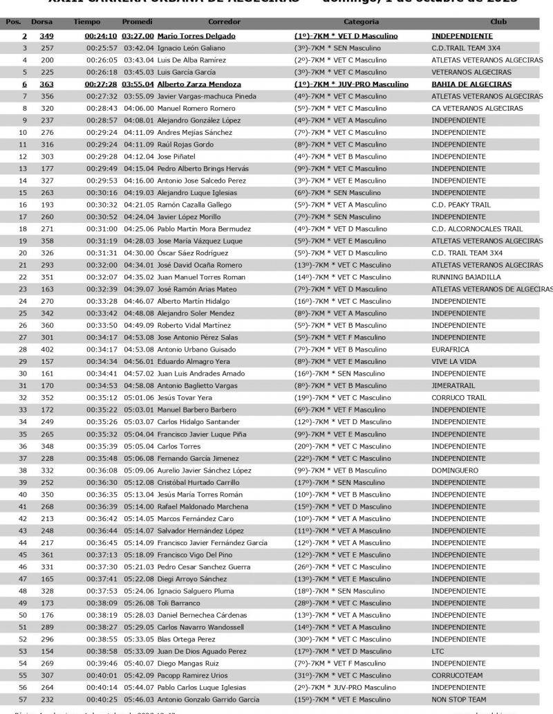 REsultados corregidos Algeciras page 0004 REsultados corregidos Algeciras page 0004