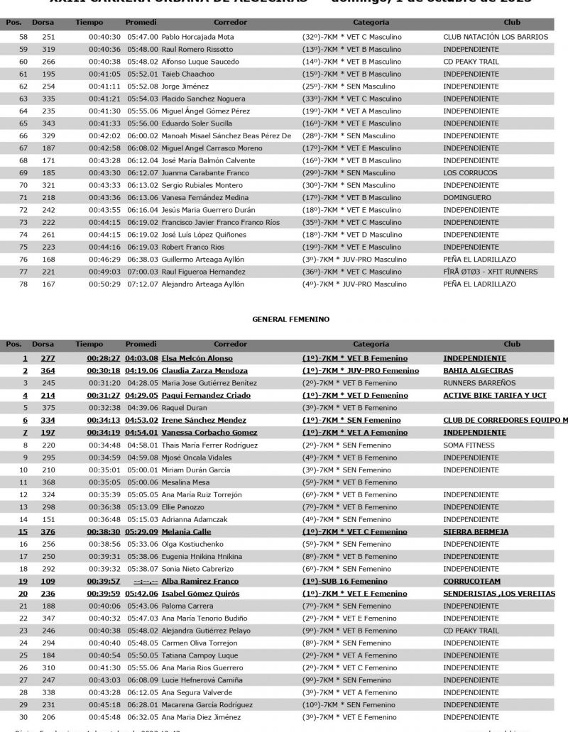 REsultados corregidos Algeciras page 0005 REsultados corregidos Algeciras page 0005