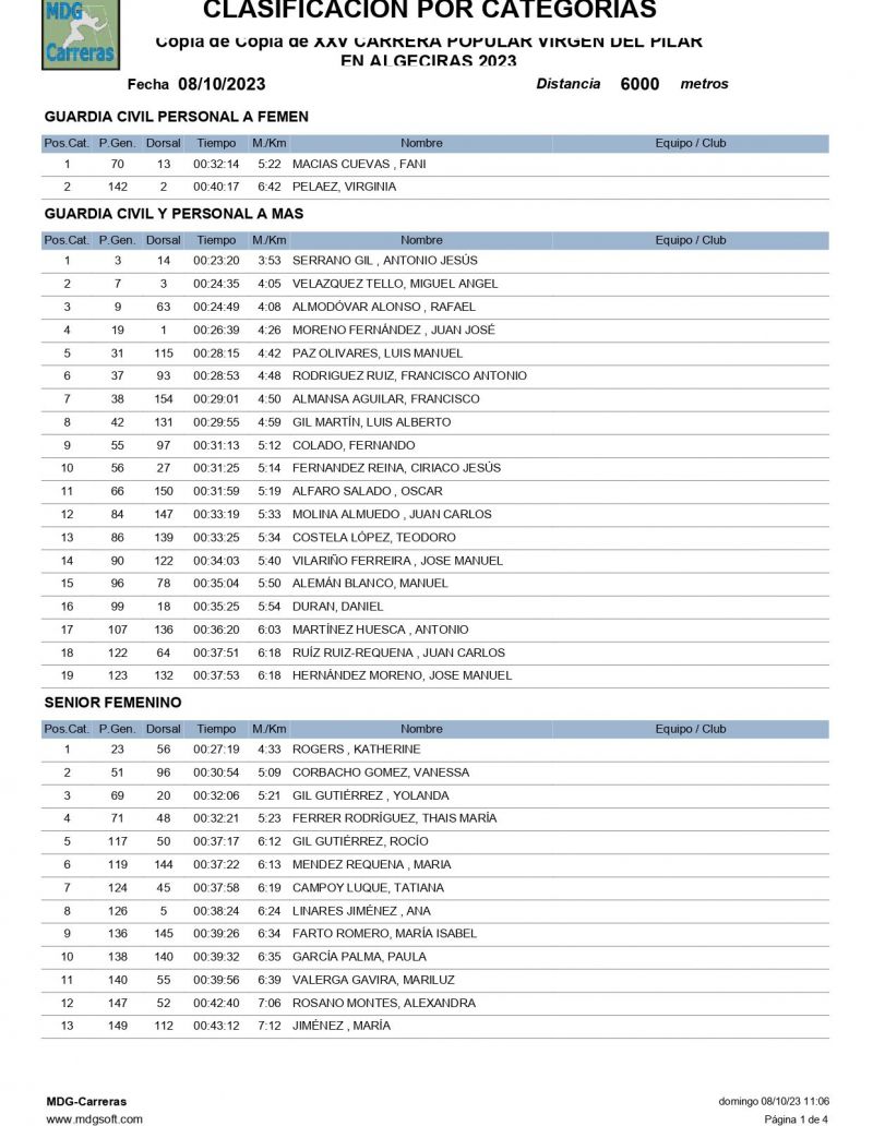 CLASIFICACION POR CATEGORIAS GENERAL page 0001 CLASIFICACION POR CATEGORIAS GENERAL page 0001