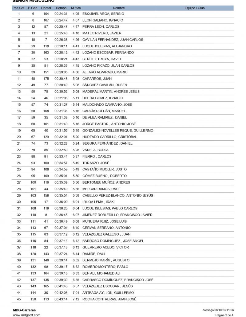 CLASIFICACION POR CATEGORIAS GENERAL page 0002 CLASIFICACION POR CATEGORIAS GENERAL page 0002