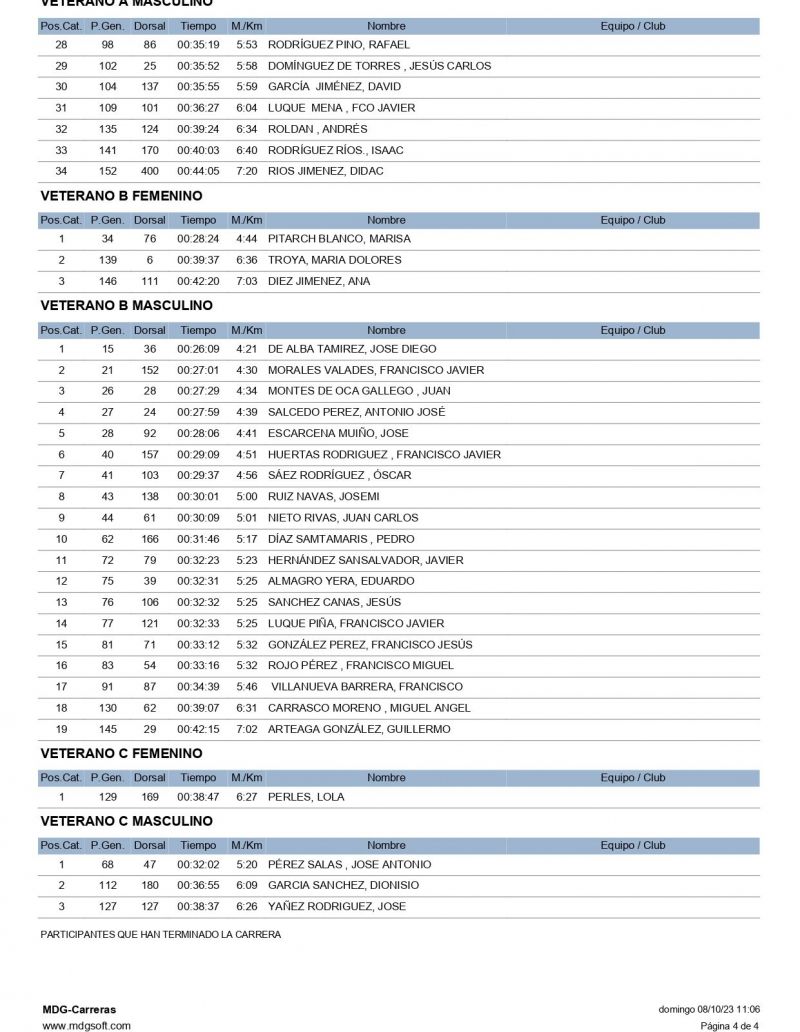 CLASIFICACION POR CATEGORIAS GENERAL page 0004 CLASIFICACION POR CATEGORIAS GENERAL page 0004