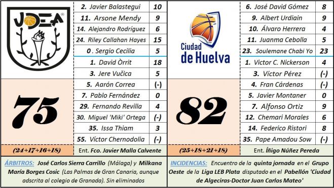 udea2 udea2