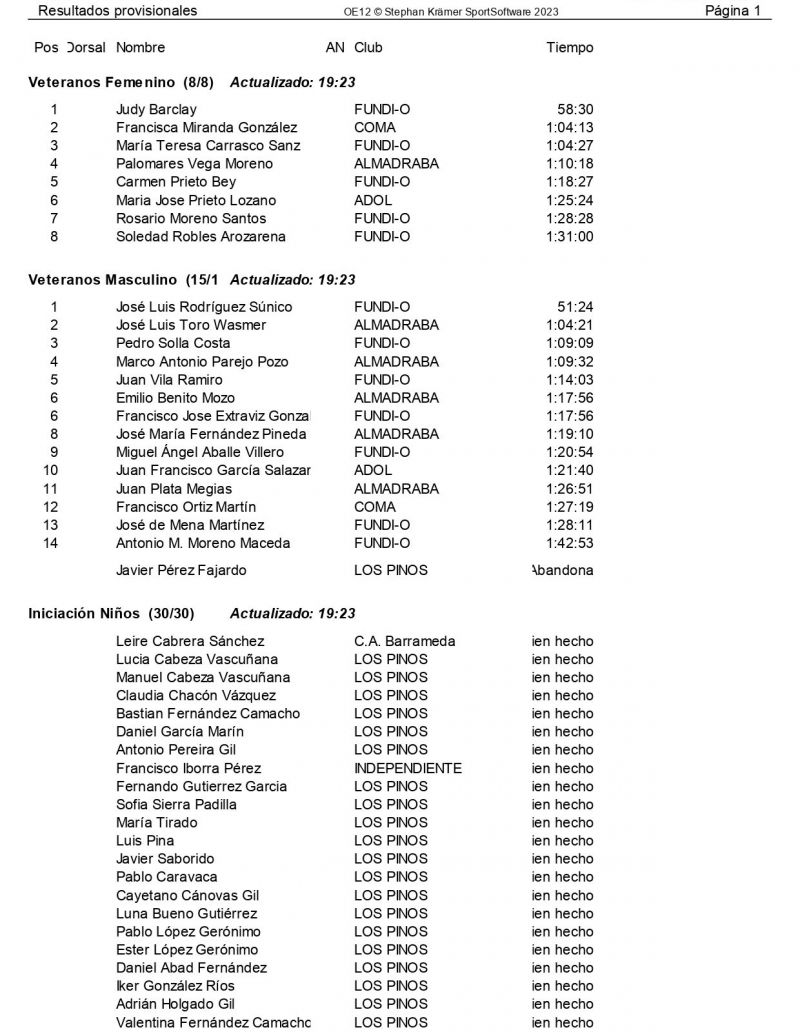 Pinar del Rey 2023 Resultados provisionales page 0001 Pinar del Rey 2023 Resultados provisionales page 0001