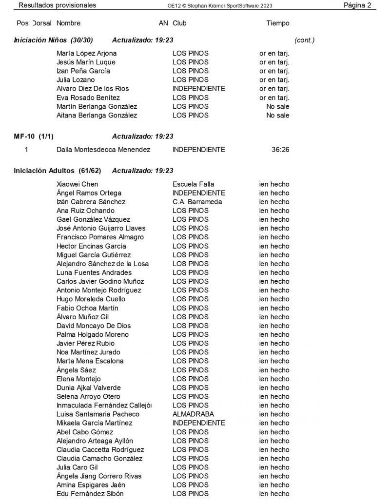 Pinar del Rey 2023 Resultados provisionales page 0002 Pinar del Rey 2023 Resultados provisionales page 0002