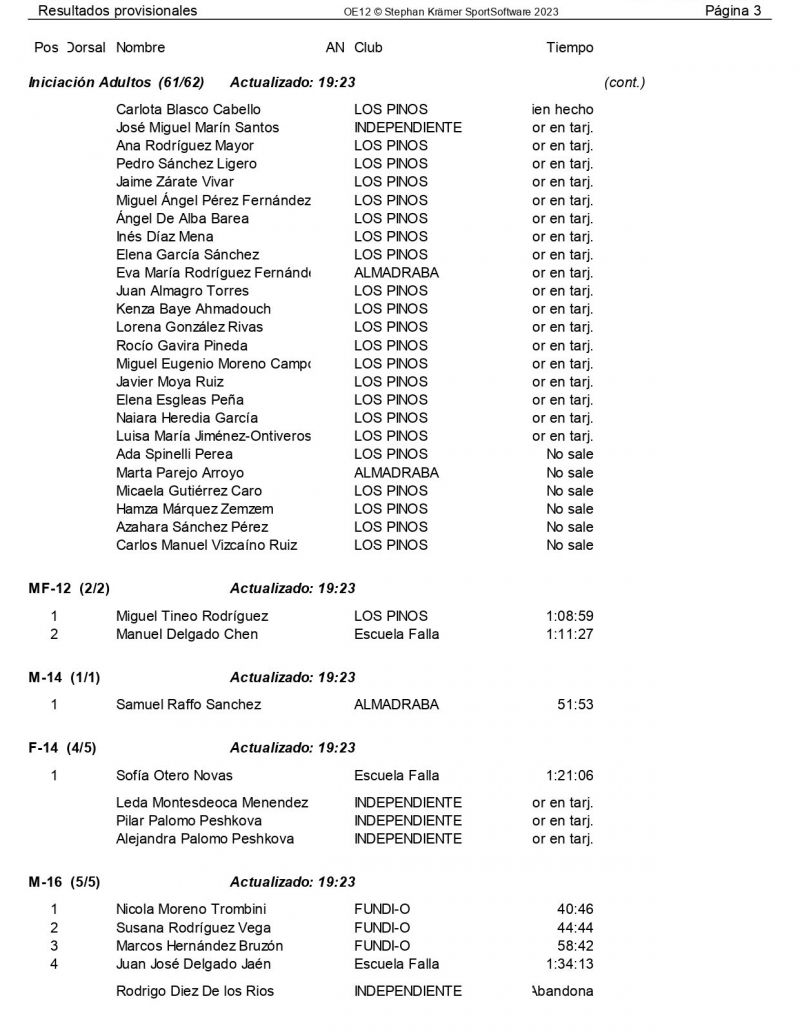 Pinar del Rey 2023 Resultados provisionales page 0003 Pinar del Rey 2023 Resultados provisionales page 0003