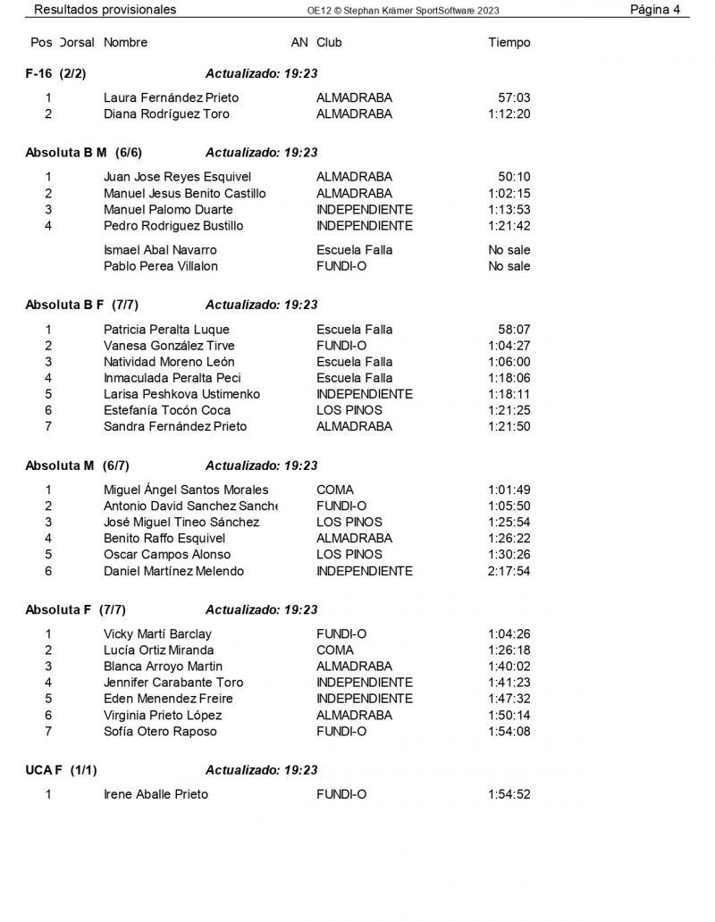 Pinar del Rey 2023 Resultados provisionales page 0004 Pinar del Rey 2023 Resultados provisionales page 0004