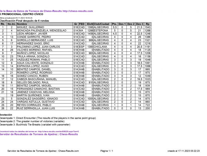 chessResultsList (3) page 0001 chessResultsList (3) page 0001