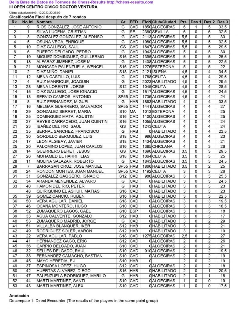 chessResultsList (4) page 0001 chessResultsList (4) page 0001