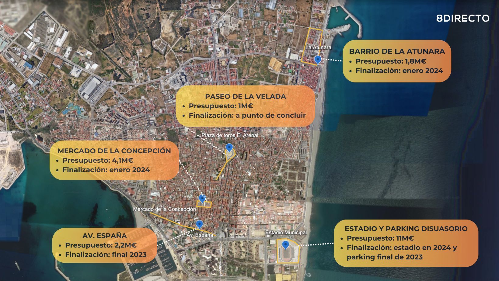 La nueva Línea: 20 millones de euros para siete proyectos que ya transforman esta ciudad. Infografía por Sofía Furse para 8Directo. 
