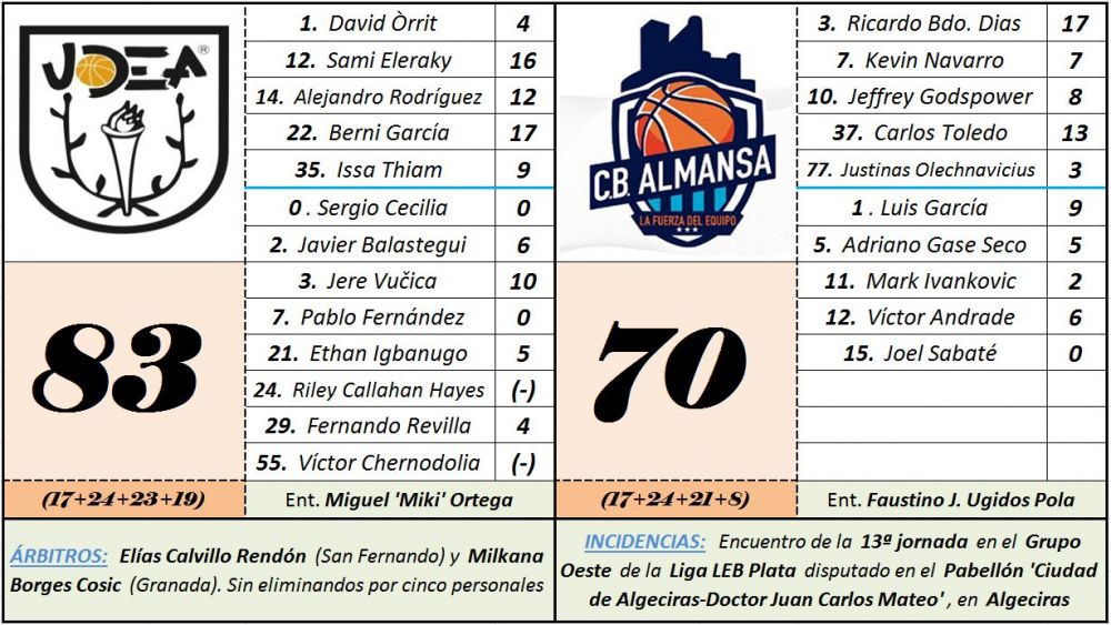 udea223 udea223