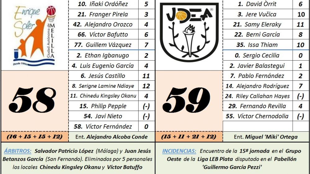 udea ficha udea ficha