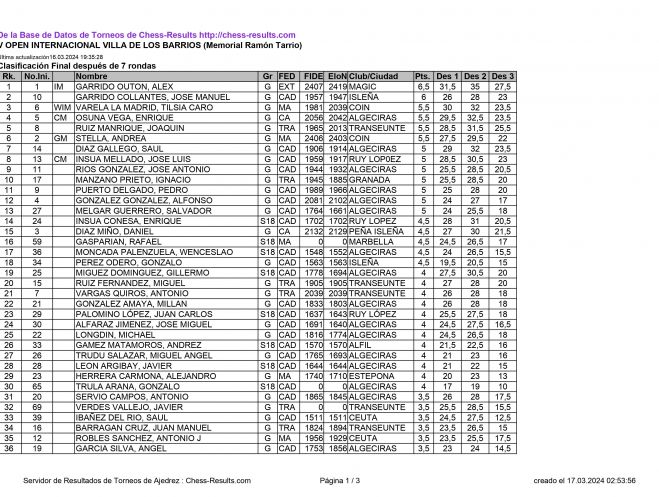 chessResultsList (1) page 0001 chessResultsList (1) page 0001
