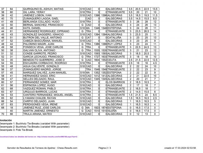 chessResultsList (1) page 0002 chessResultsList (1) page 0002