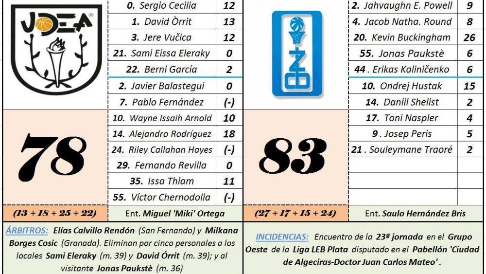 udea1 udea1