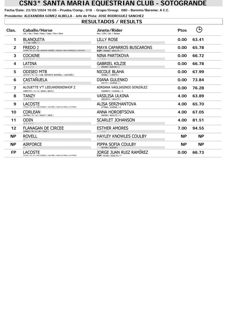 Resultados CSN 23 MARZO page 0001 Resultados CSN 23 MARZO page 0001