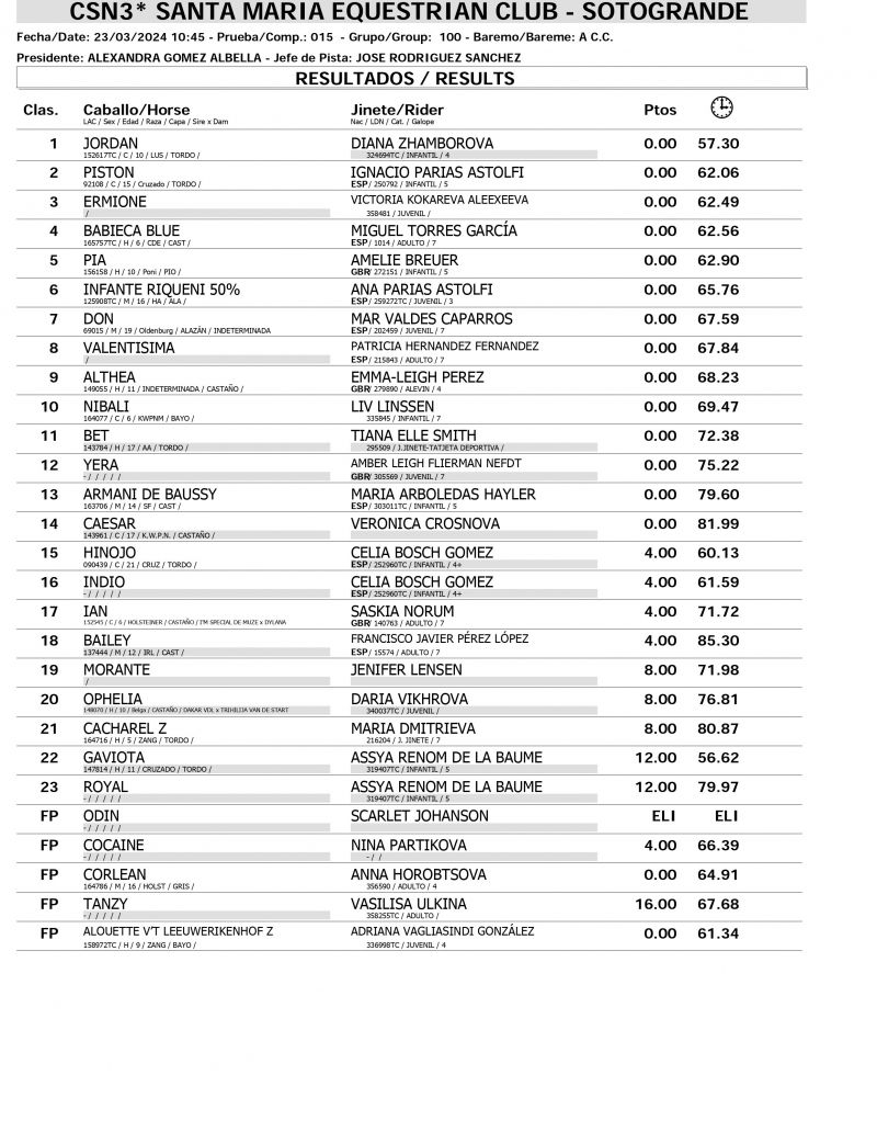 Resultados CSN 23 MARZO page 0002 Resultados CSN 23 MARZO page 0002