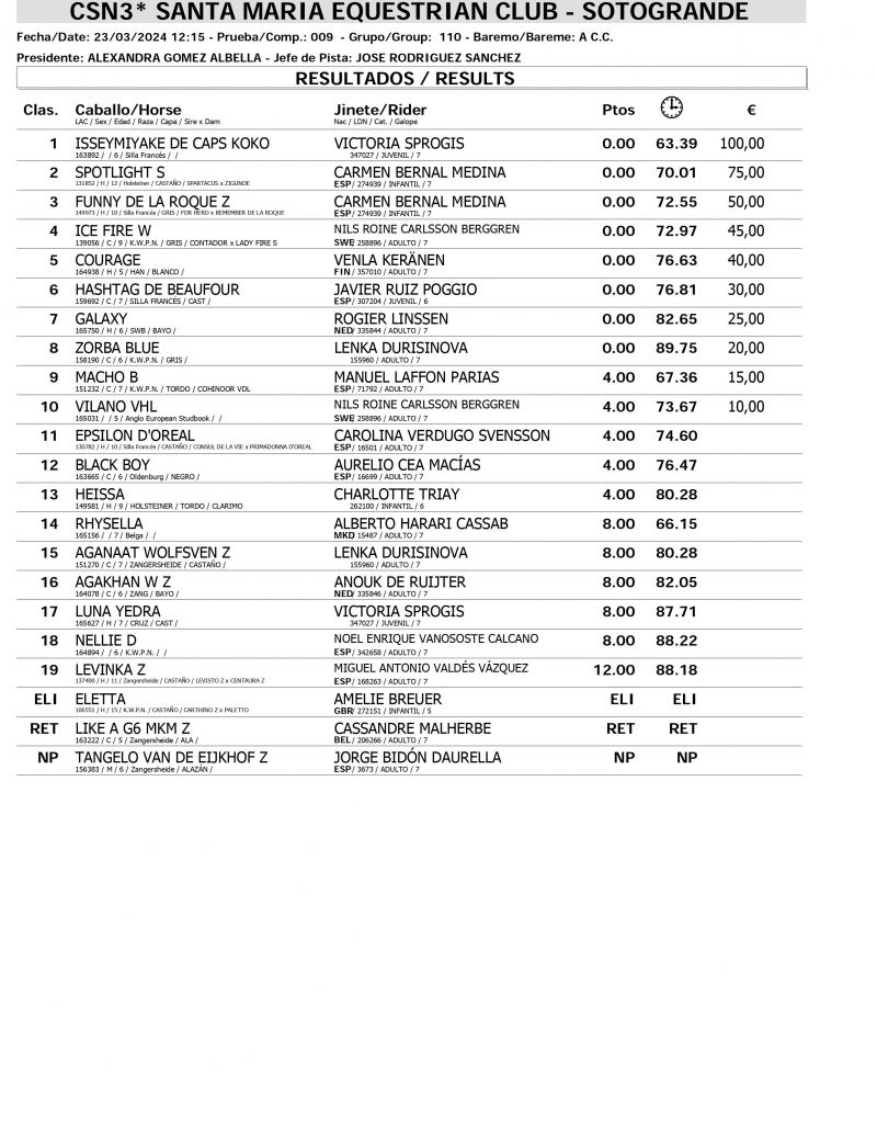 Resultados CSN 23 MARZO page 0003 Resultados CSN 23 MARZO page 0003