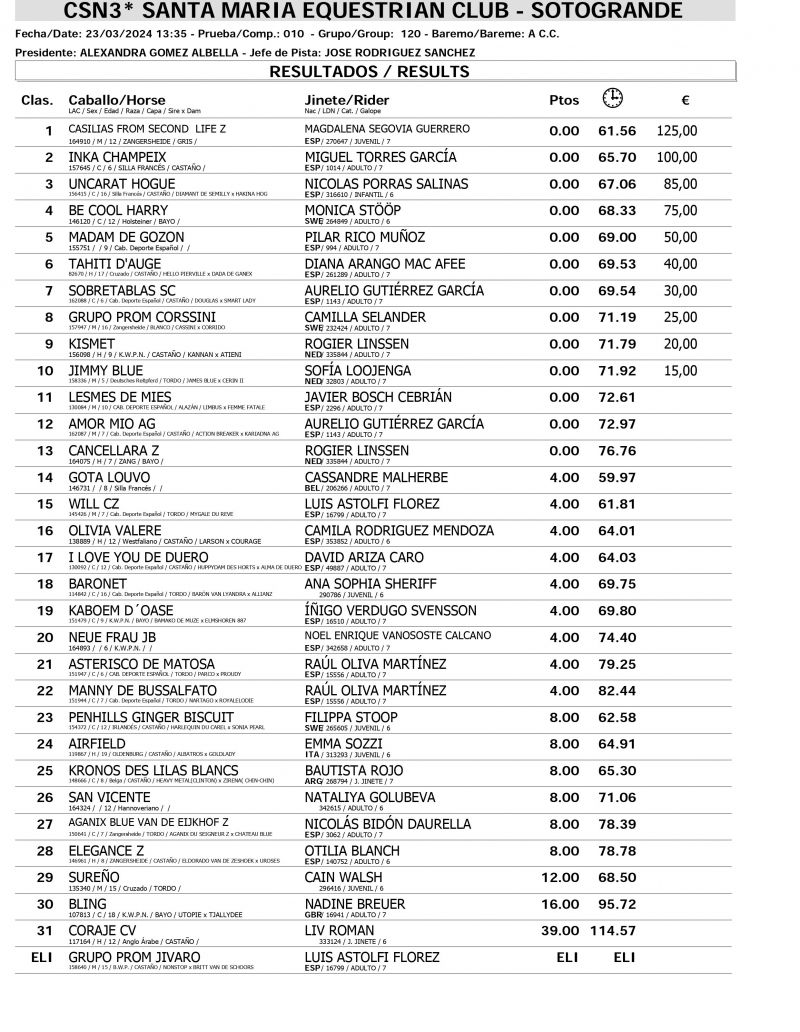 Resultados CSN 23 MARZO page 0004 Resultados CSN 23 MARZO page 0004
