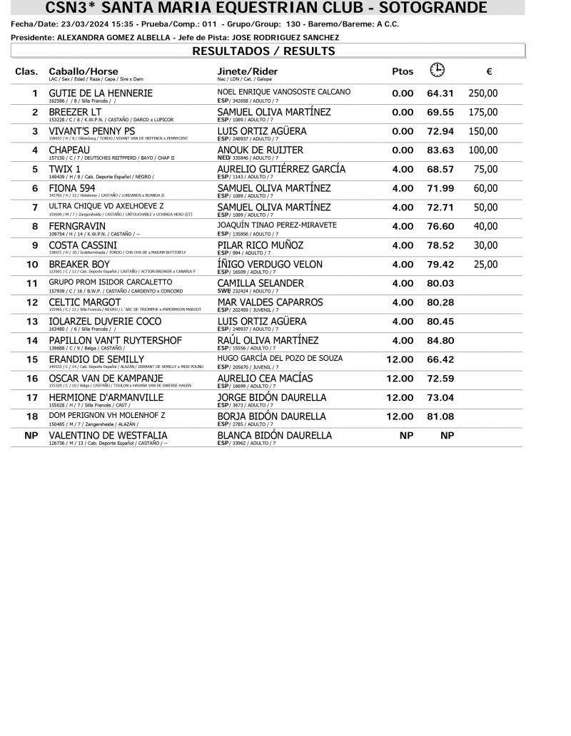 Resultados CSN 23 MARZO page 0006 Resultados CSN 23 MARZO page 0006