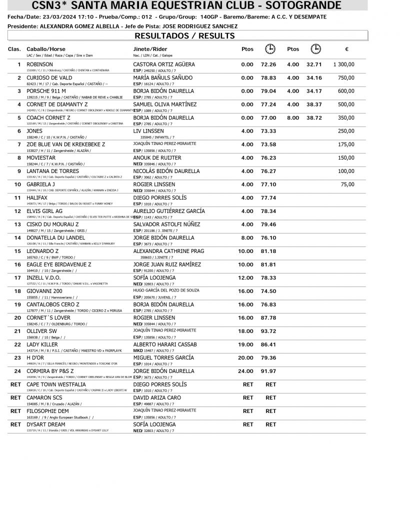 Resultados CSN 23 MARZO page 0007 Resultados CSN 23 MARZO page 0007