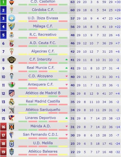 clasifica2 clasifica2