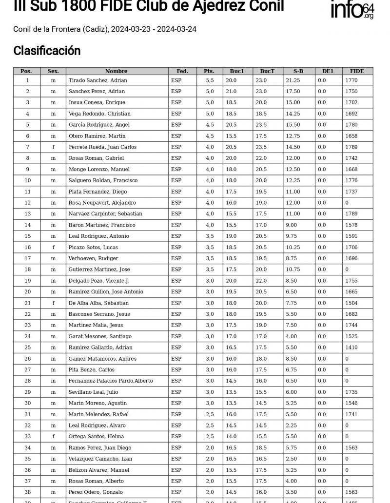 2024 03 25 00 40 1711323653 standings table page 0001 2024 03 25 00 40 1711323653 standings table page 0001