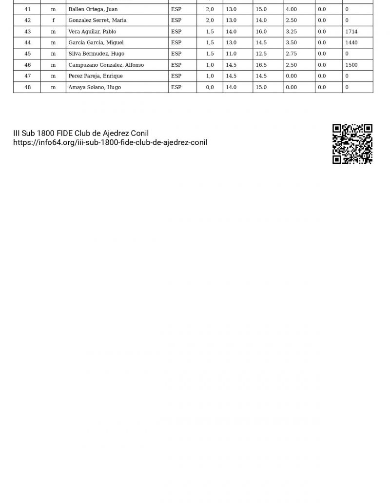 2024 03 25 00 40 1711323653 standings table page 0002