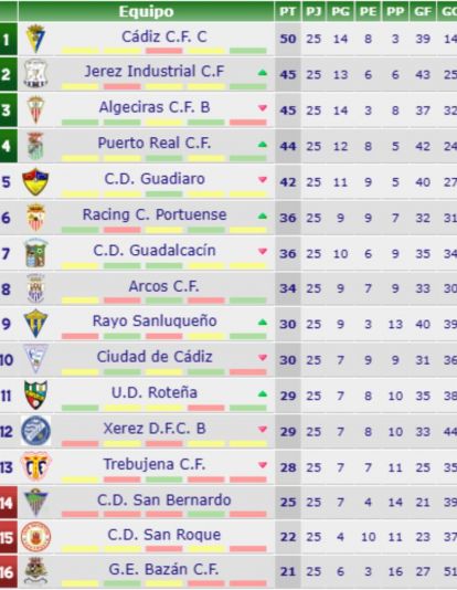 clasiii clasiii