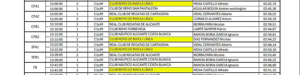 resultados remo resultados remo