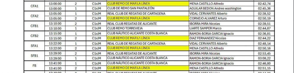 resultados remo