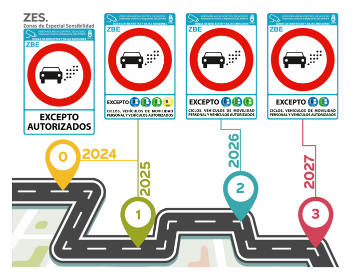 Fases de implantación de las ZBE. Foto: Ayto. La Línea. Nueva ordenanza reguladora de las zonas de bienestar y bajas emisiones. Fases de implantación de las ZBE. Foto: Ayto. La Línea. Nueva ordenanza reguladora de las zonas de bienestar y bajas emisiones.