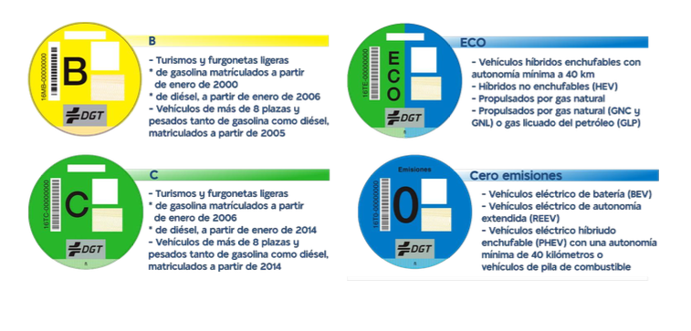 Etiquetas ambientales exigidas. Foto: Ayto. La Línea. Nueva ordenanza reguladora de las zonas de bienestar y bajas emisiones.