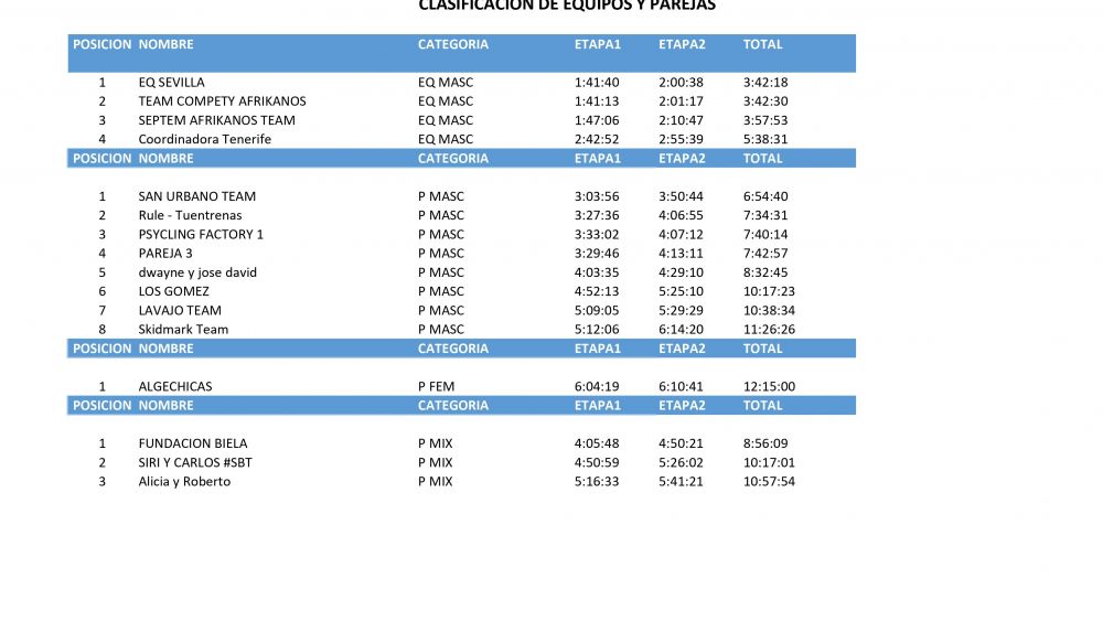 CLASIFICACION POR EQUIPOS Y PAREJAS page 0001 CLASIFICACION POR EQUIPOS Y PAREJAS page 0001