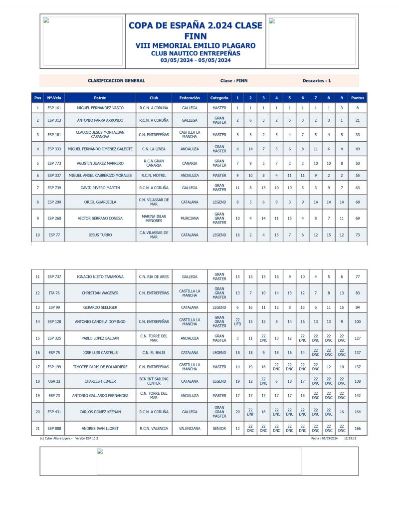 COPA DE ESPANA 2.024 CLASE FINN page 0001