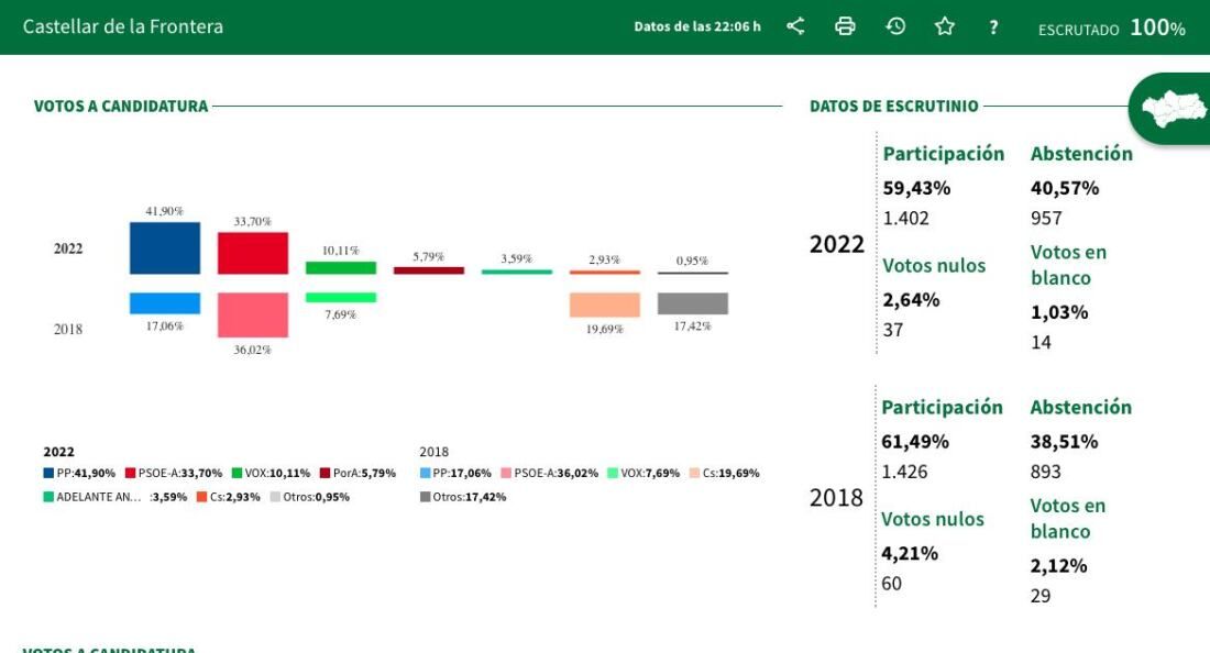 Captura de pantalla 2022-06-19 a las 22.50.14