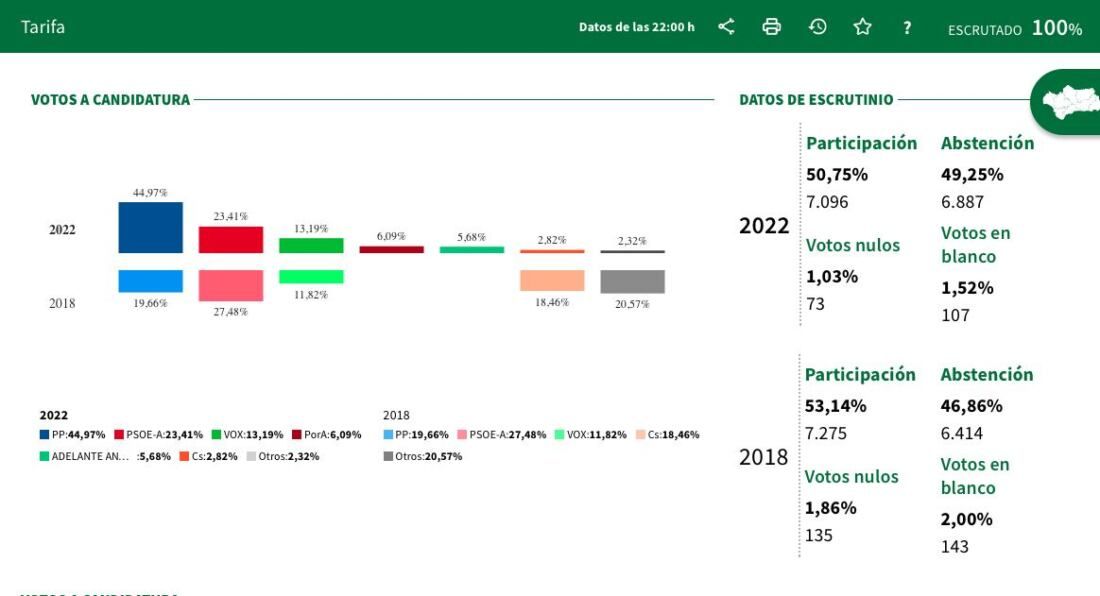 Captura de pantalla 2022-06-19 a las 23.01.24