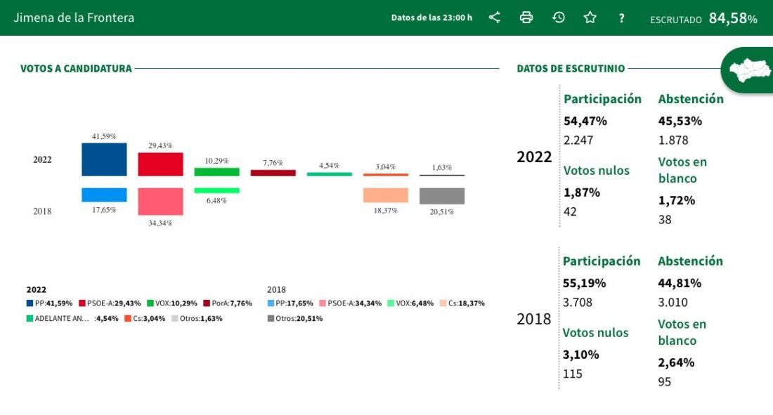 Captura de pantalla 2022-06-19 a las 23.57.53