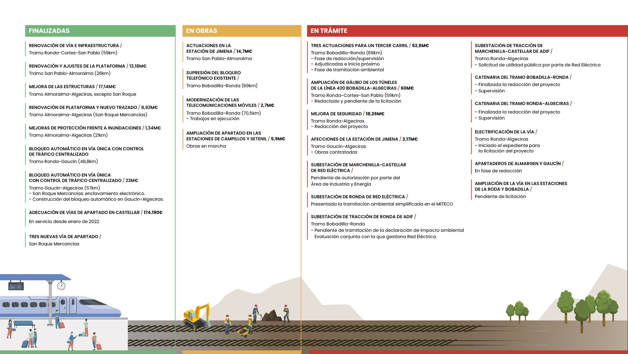 ¿Cuándo llega el tren? | Infografía: F. C. / Singulare